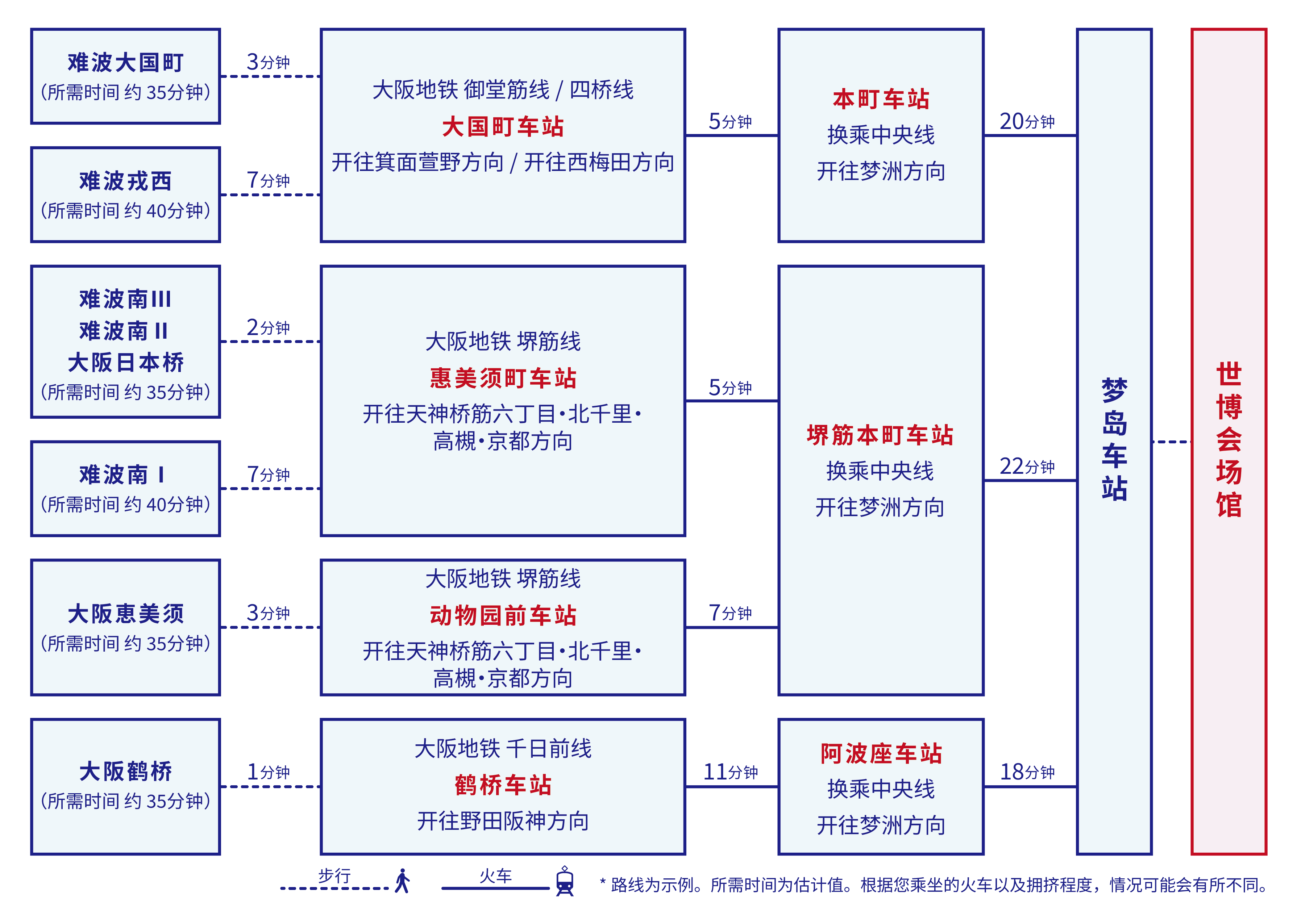 从艾思利德酒店到大阪关西世博会场的交通指南