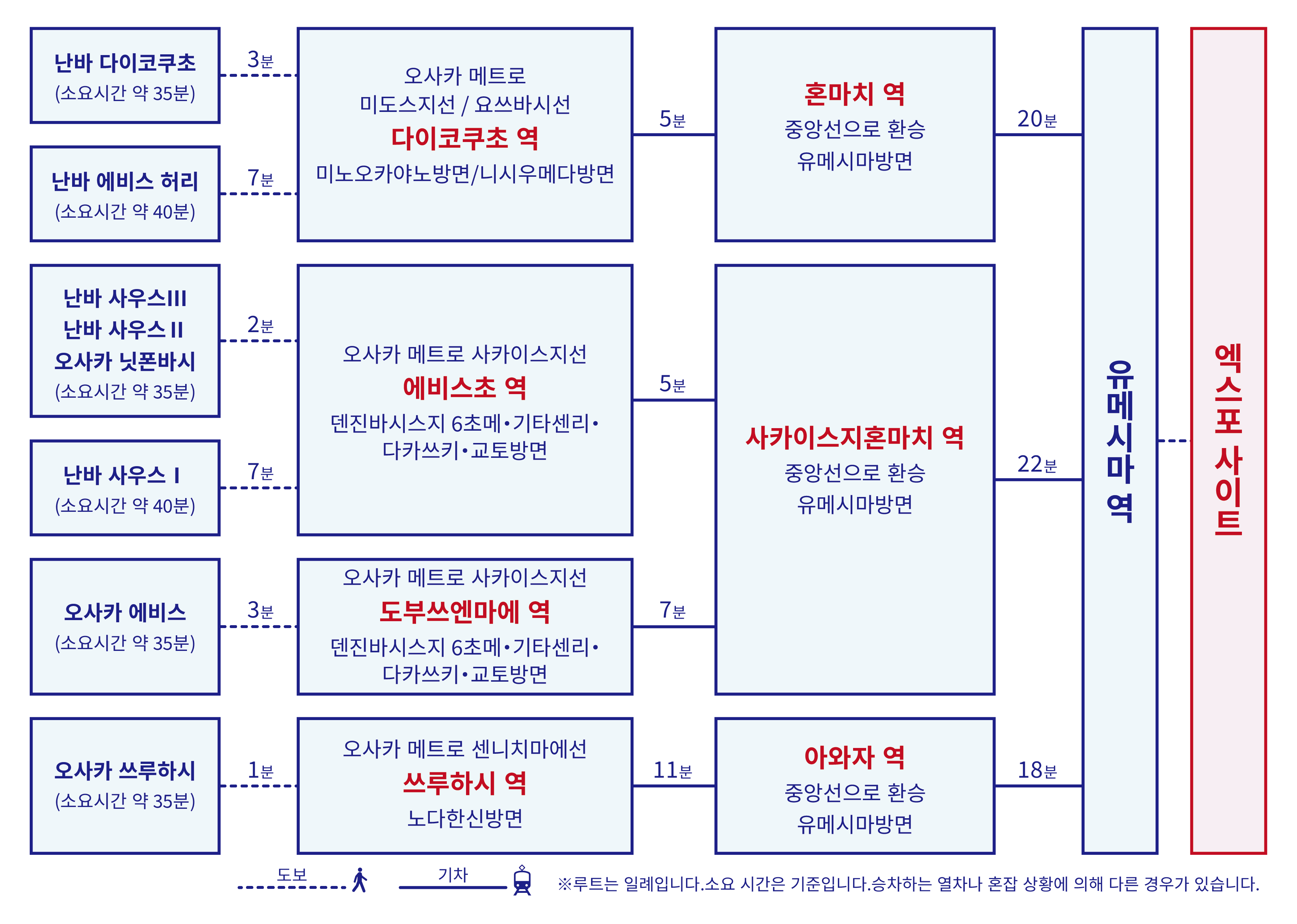 에슬리드 호텔에서 오사카 간사이 박람회장까지 오시는 길