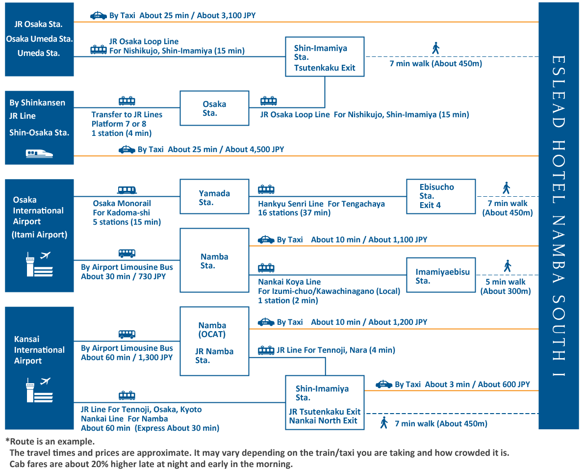 access map