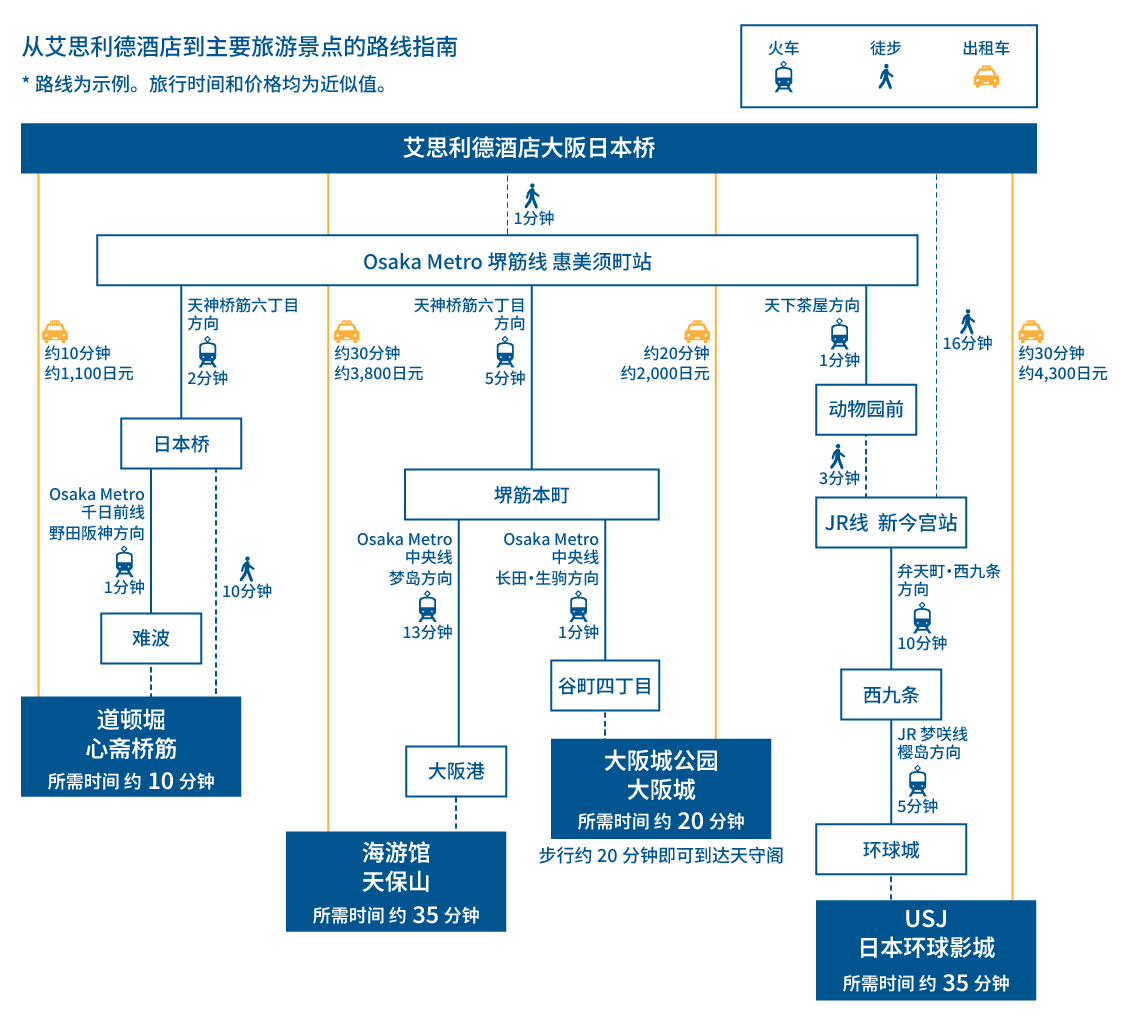 osaka kanko access map